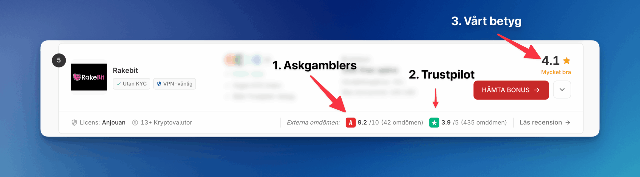 Porównanie ocen Rakebit z AskGamblers, Trustpilot i CryptoCasino obok siebie.